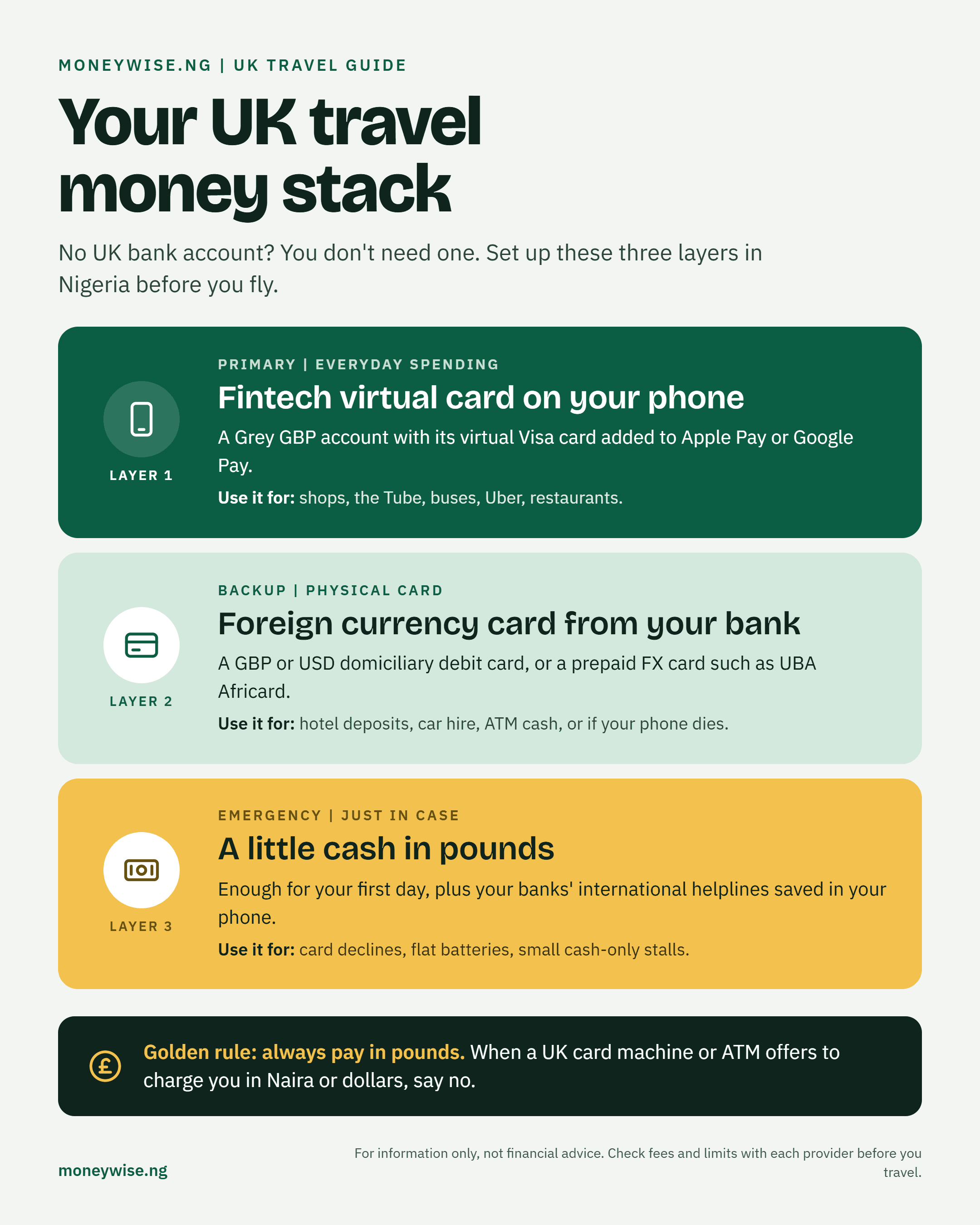 Can You Open a UK Bank Account as a Visitor from Nigeria? (2026 Guide)