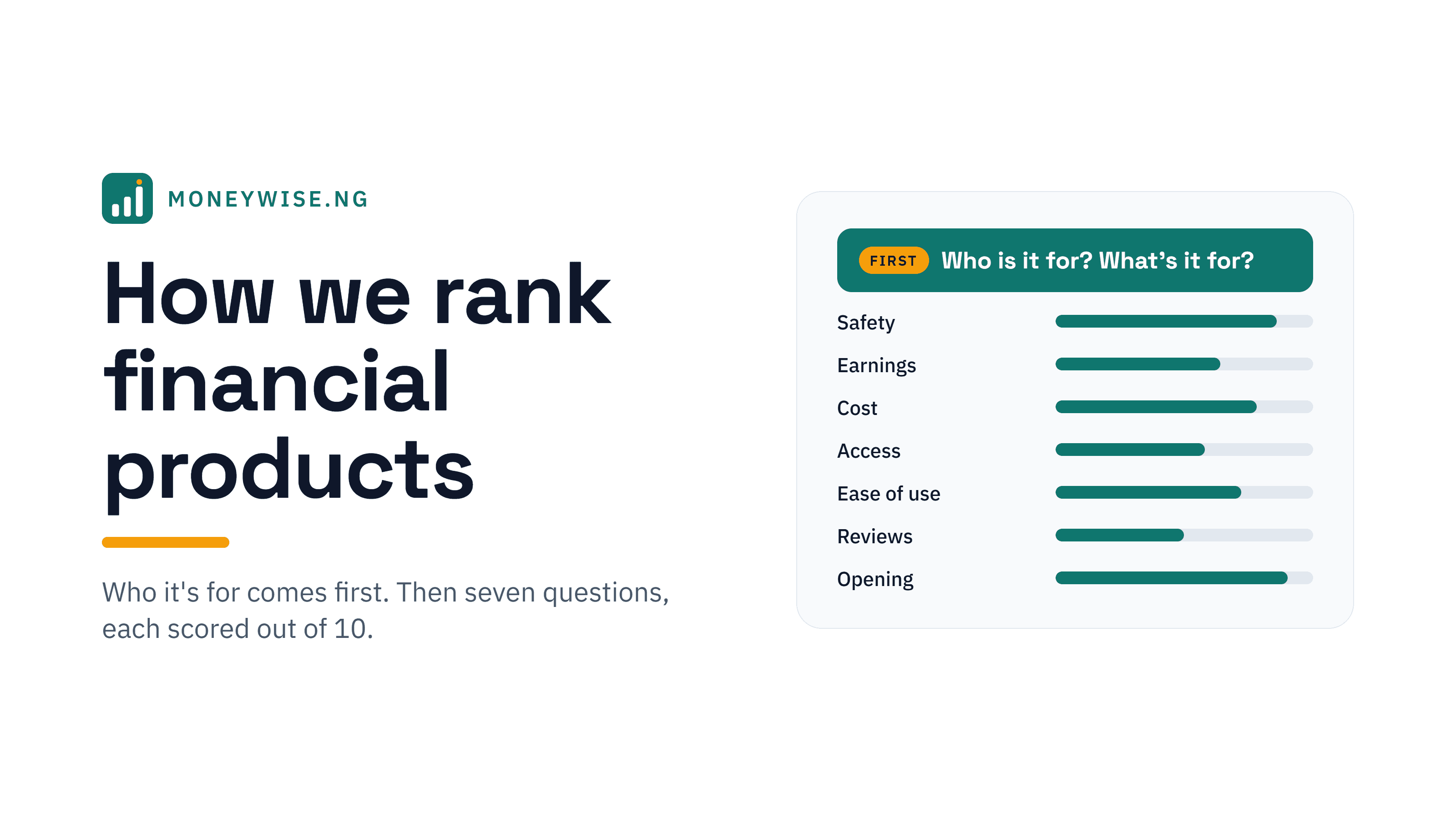 How We Rank Financial Products